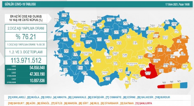 Erzurum 2'inci doz aşı oranı yüzde 65.6'ya ulaştı
