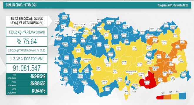 Erzurum aşı oranı yüzde 68.0’e çıktı