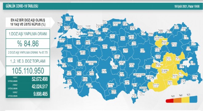 Erzurum aşı oranı yüzde 76.9’a ulaştı