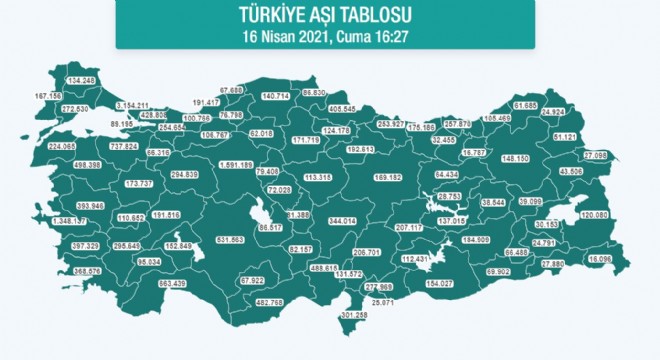 Erzurum'da 148 bin 150 kişi aşı oldu