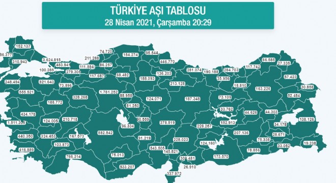 Erzurum'da 163 bin 226 kişi aşı oldu