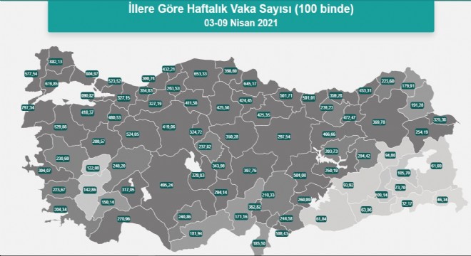 Erzurum'da 100 binde vaka sayısı 369,78'e yükseldi