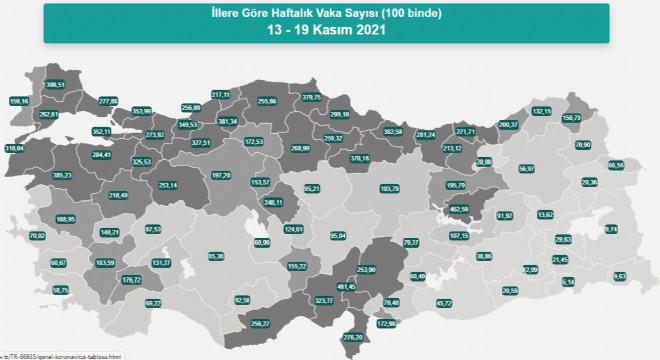 Erzurum’da vaka sayısı 56.97’ye geriledi