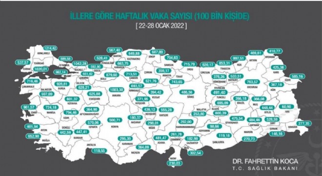 Erzurum’da vaka sayısı 763.57’ye yükseldi
