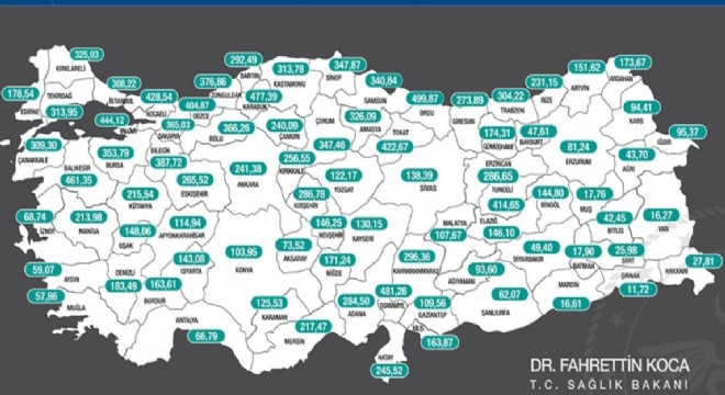 Erzurum'da vaka sayısı 81,24'e indi