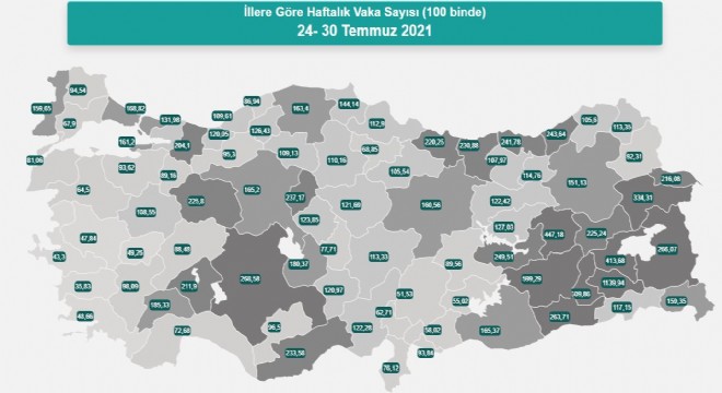 Erzurum haftalık vaka sayısı açıklandı