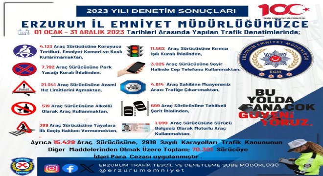Erzurum trafik denetim sonuçları açıklandı