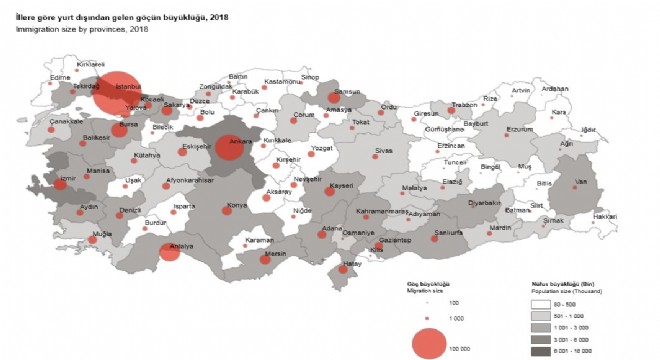 Erzurum uluslararası göç verileri açıklandı