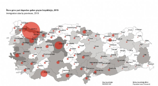 Erzurum uluslararası göç verileri açıklandı