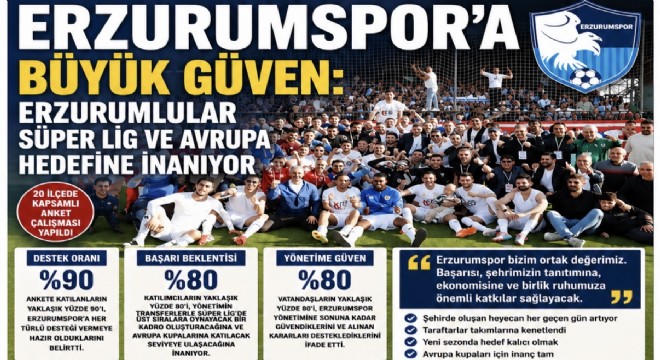 Erzurumspor’a Büyük Güven: Erzurumlular Süper Lig 