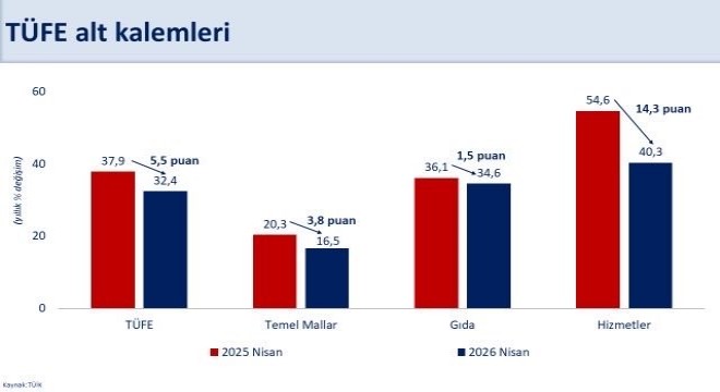 Şimşek'ten enflasyon değerlendirmesi