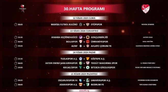 Trendyol 1. Lig de 30 ve 31. haftanın programı açıklandı