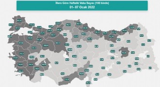 Erzurum’da vaka sayısı 2.9 kat arttı