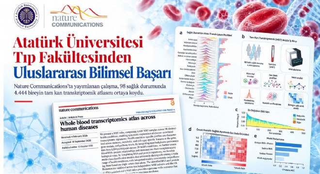 ATAUNİV Tıp Fakültesinden Uluslararası başarı