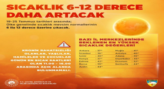 Bakan Kurum uyardı
