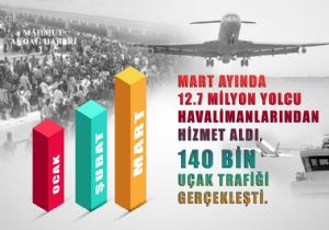 DHMİ Erzurum Mart verileri açıklandı