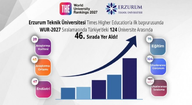 ETÜ 47'inci sırada yer aldı