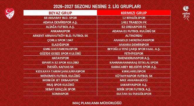 Nesine 2. Lig Grupları Kura Çekimi gerçekleştirildi