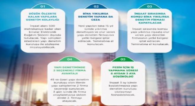 Yapı denetiminde yeni dönem