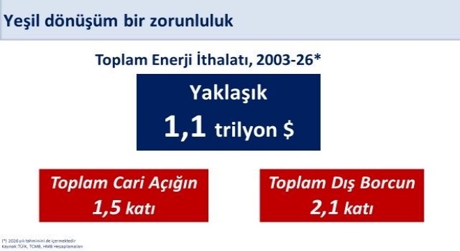 Yenilenebilir enerji yatırımlarına destek