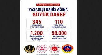 98 bin internet sitesine erişim engellendi