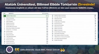 ATAUNİV 1’inci sıraya yerleşti