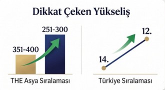 ATAUNİV Yükseköğretimde yükselen değer