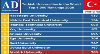ATAUNİV’in dikkat çeken yükselişi