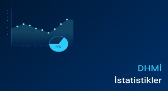 Erzurum Mayıs ayı hava ulaşım verileri açıklandı