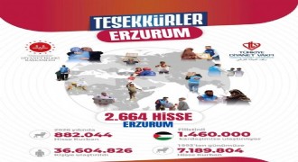 Erzurum'dan mazlumlara dayanışma köprüsü