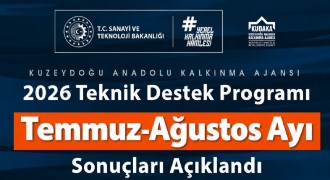 KUDAKA’dan 8 projeye teknik destek