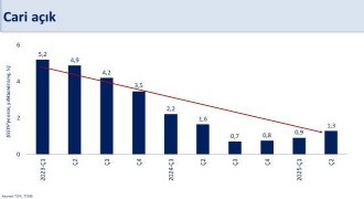 Şimşek 2'inci çeyrek büyüme rakamlarını değerlendirdi