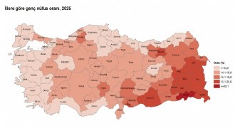 Türkiye nüfusunun yüzde 14,8'ini genç nüfus oluşturdu